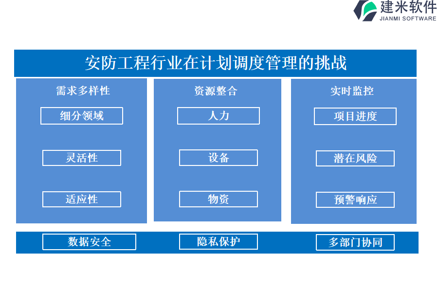 安防工程行业计划调度管理系统的痛点和挑战