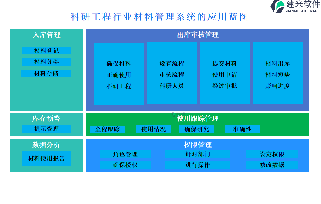 科研工程行业材料管理系统的应用蓝图