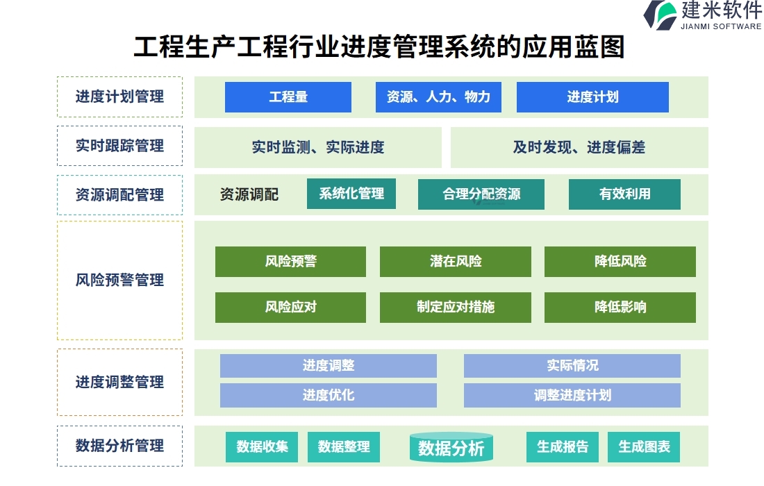 工程生产工程行业进度管理系统的应用蓝图