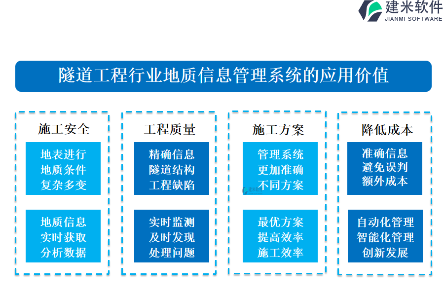 隧道工程行业地质信息管理系统的应用价值