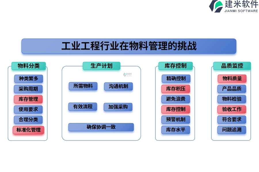 工业工程行业在物料管理的痛点和挑战