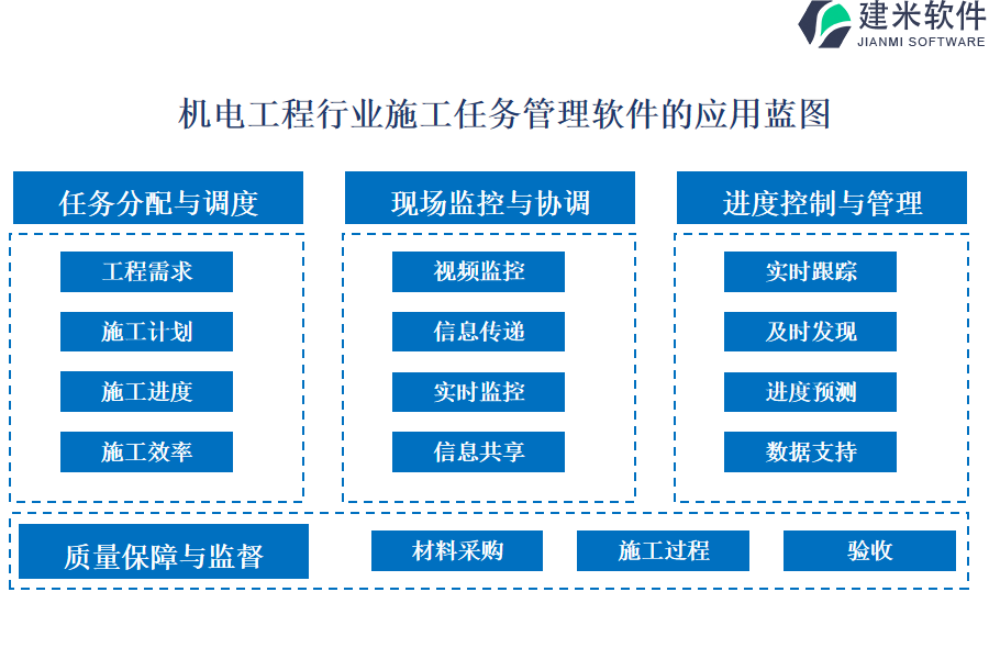 机电工程行业施工任务管理软件的应用蓝图