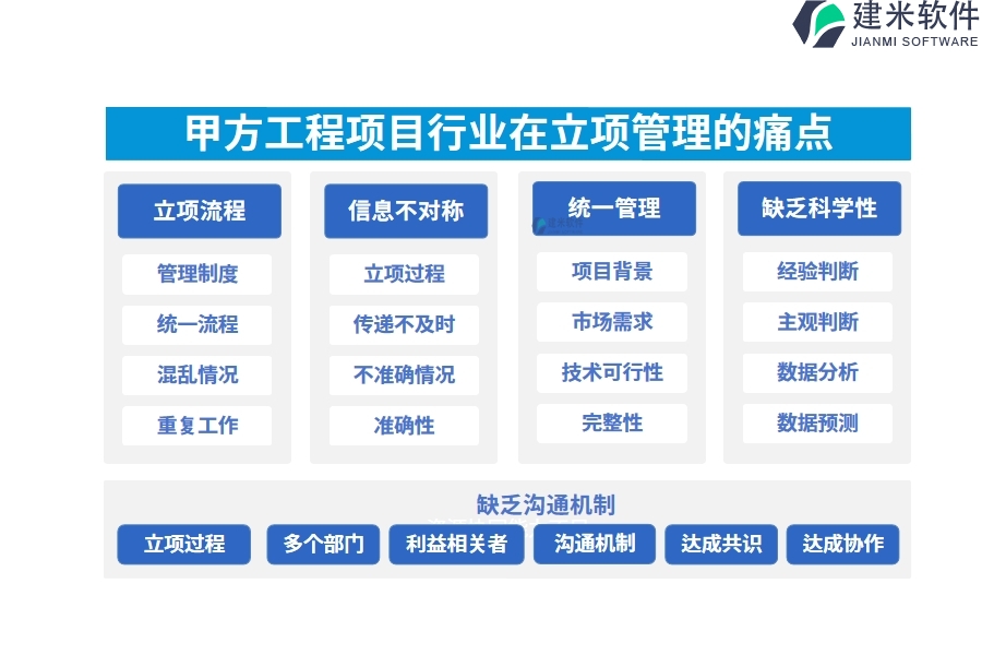甲方工程项目行业在立项管理的痛点和挑战