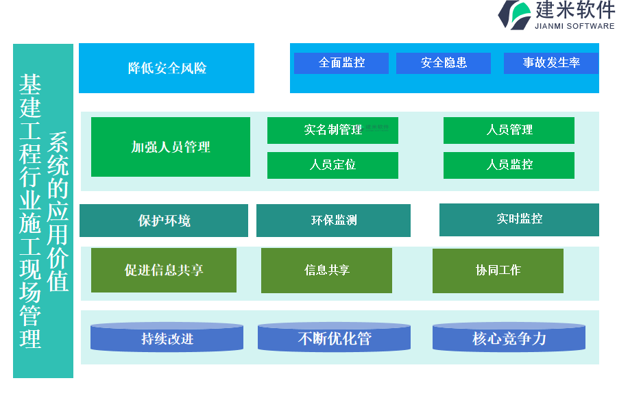 基建工程行业施工现场管理系统的应用价值 