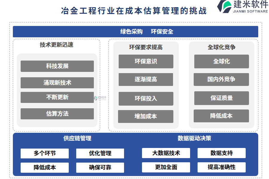 冶金工程行业在成本估算管理的痛点和挑战