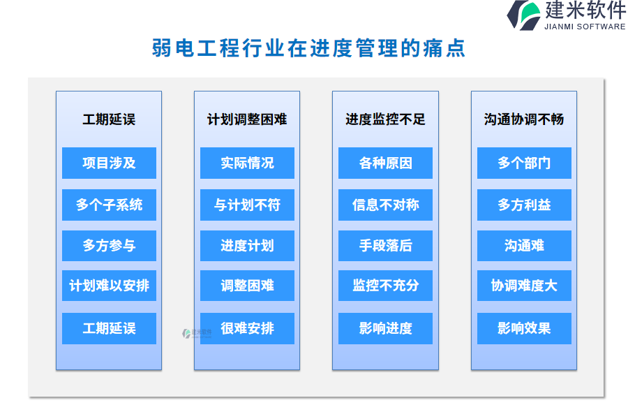 弱电工程行业在进度管理的痛点和挑战