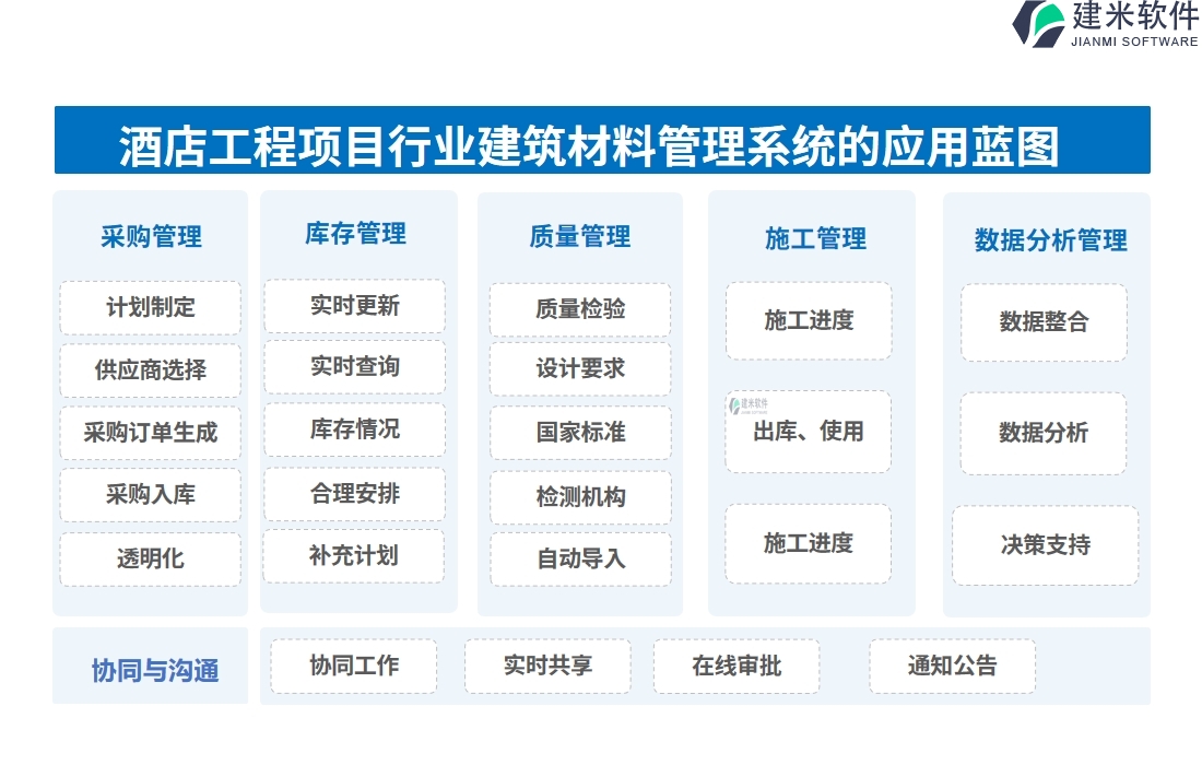 酒店工程项目行业建筑材料管理系统的应用蓝图