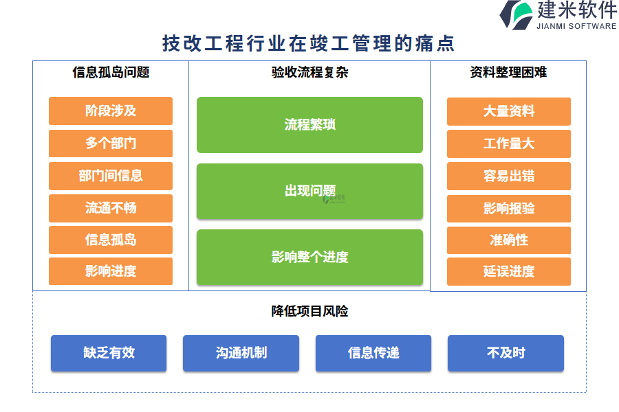 技改工程行业在竣工管理的痛点和挑战