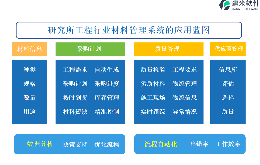 研究所工程行业材料管理系统的应用蓝图