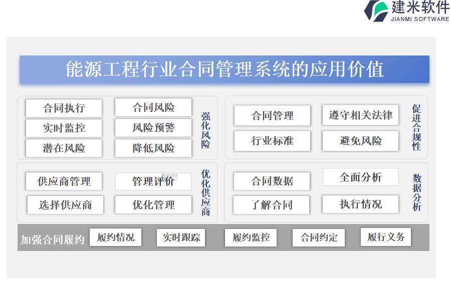 能源工程行业合同管理系统的应用价值