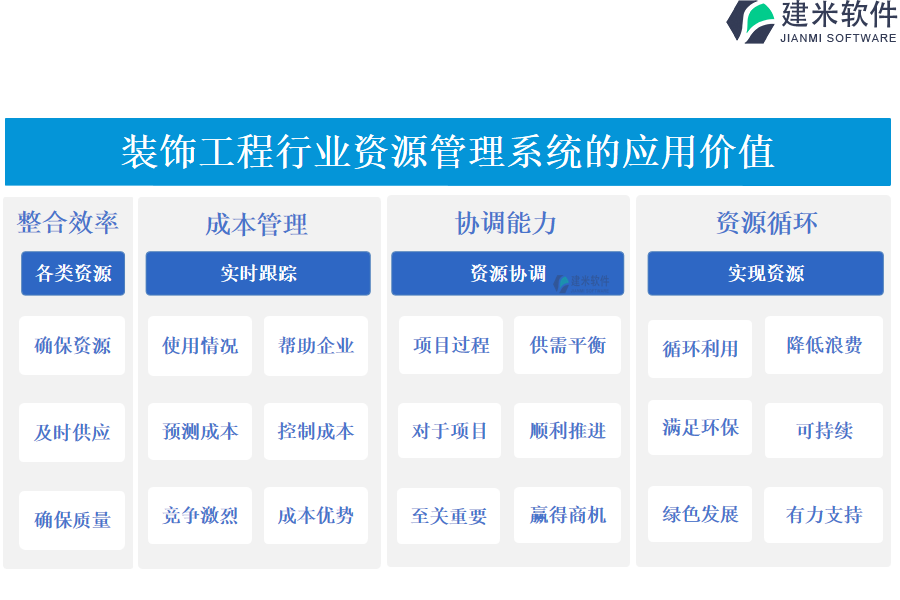 装饰工程行业资源管理系统的应用价值