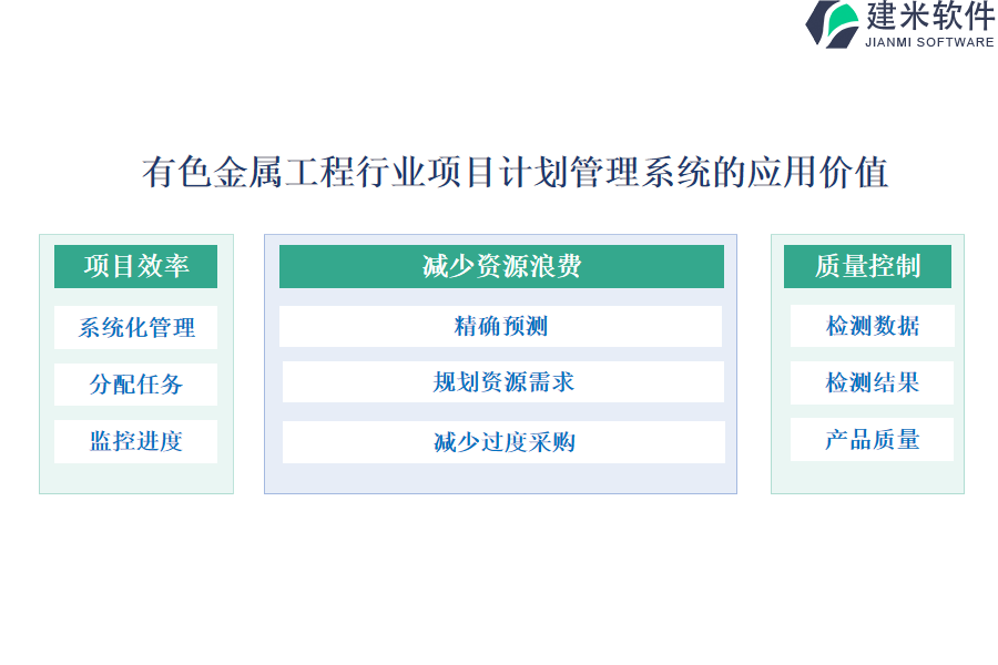 有色金属工程行业项目计划管理系统的应用价值