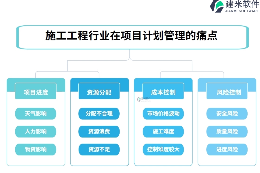 施工工程行业在项目计划管理的痛点和挑战