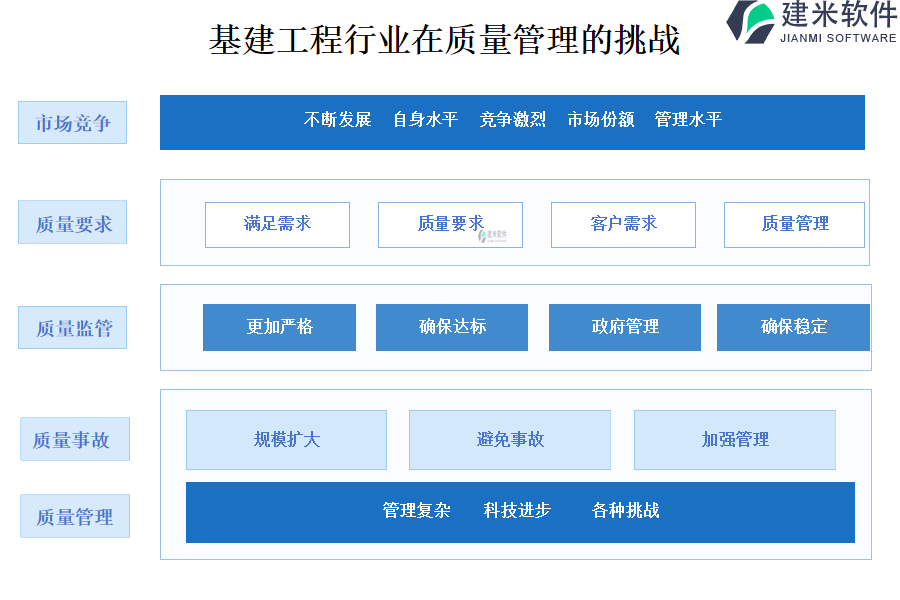 基建工程行业在质量管理的痛点和挑战