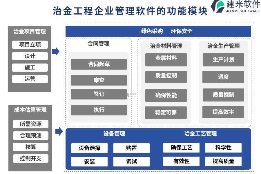 治金工程企业管理软件的功能模块