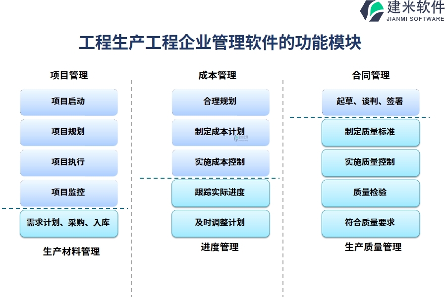 工程生产工程企业管理软件的功能模块