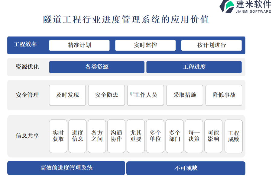 隧道工程行业进度管理系统的应用价值