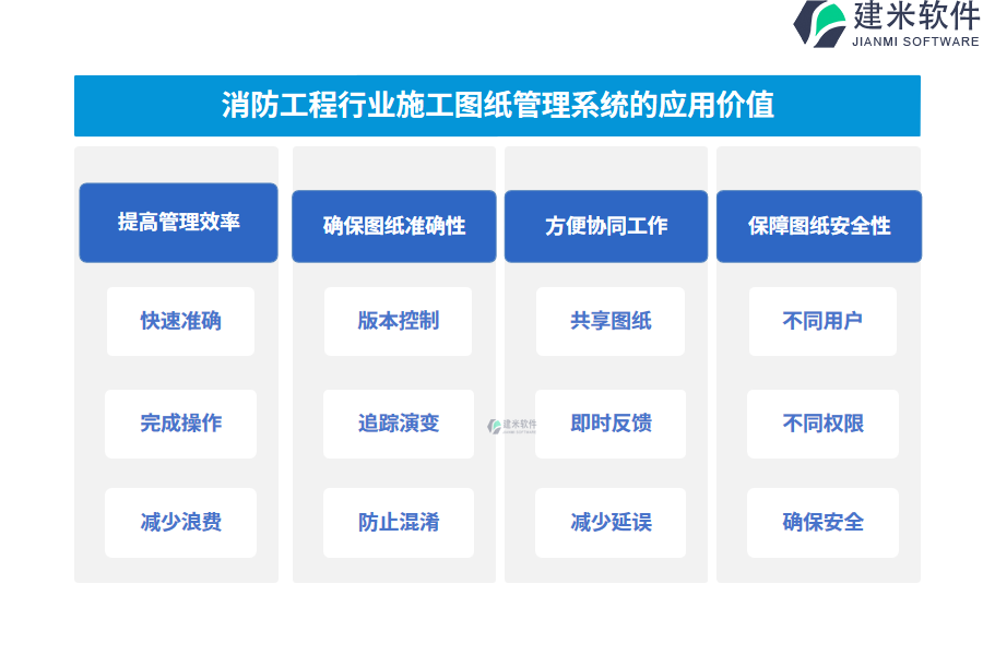 消防工程行业施工图纸管理系统的应用价值