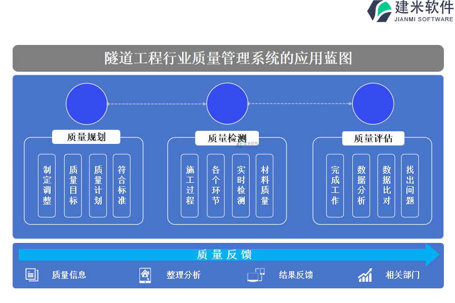 隧道工程行业质量管理系统的应用蓝图