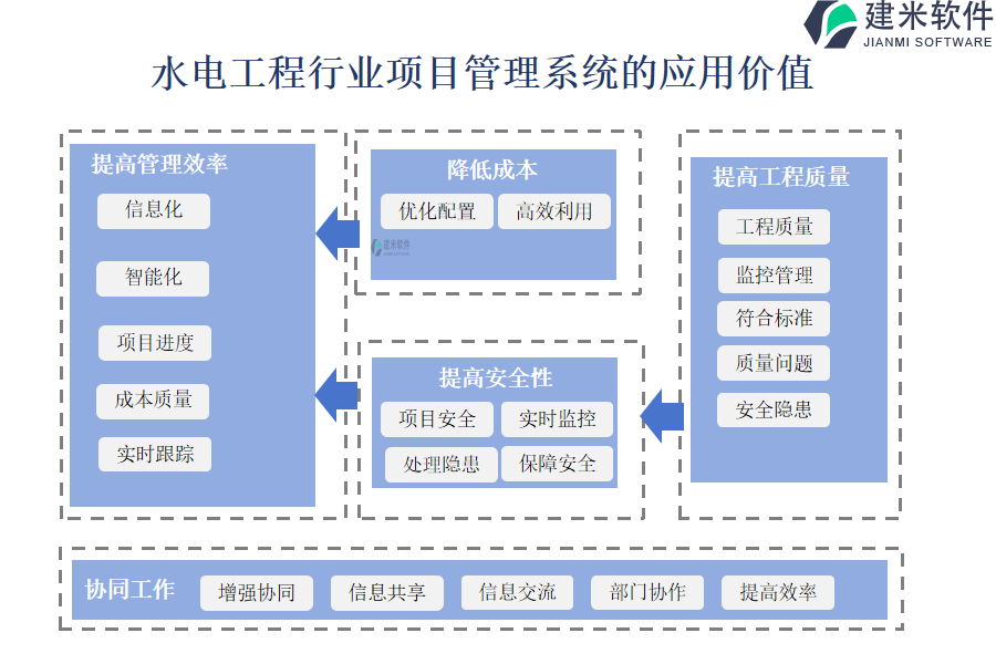 水电工程行业项目管理系统的应用价值 