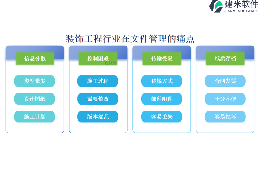 装饰工程行业在文件管理的痛点