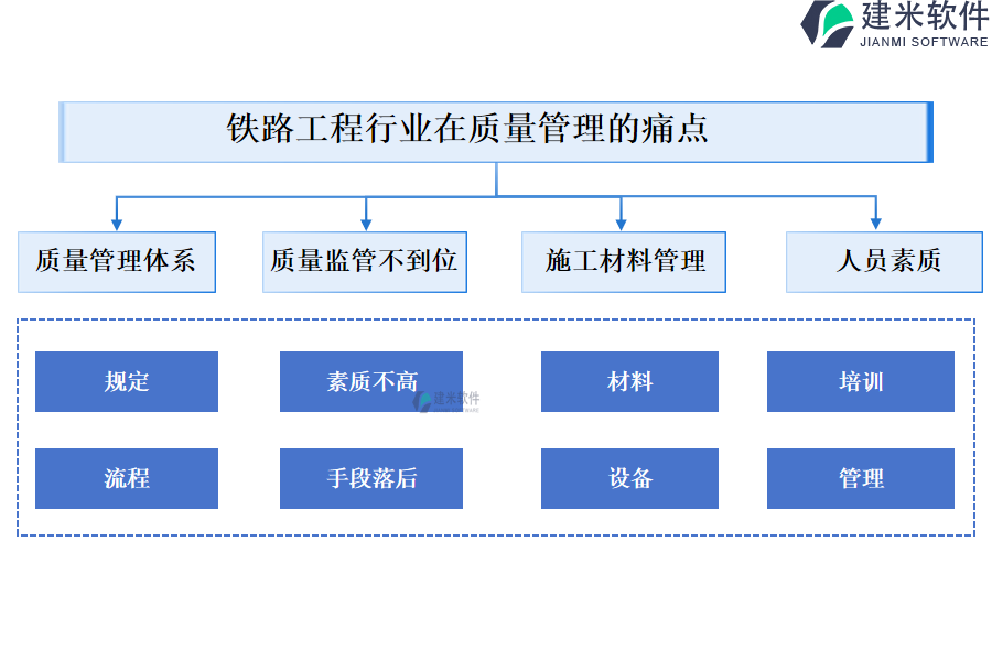 铁路工程行业在质量管理的痛点