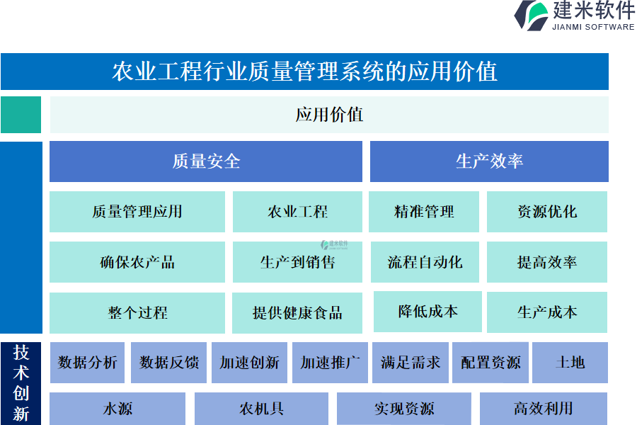 农业工程行业质量管理系统的应用价值