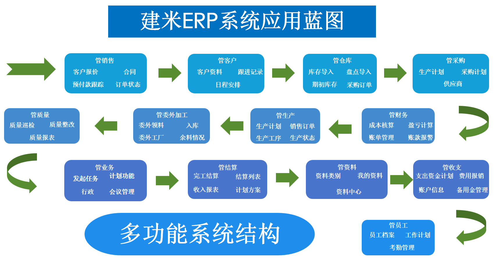 帮助贸易企业实现业财一体、经营数据可视化