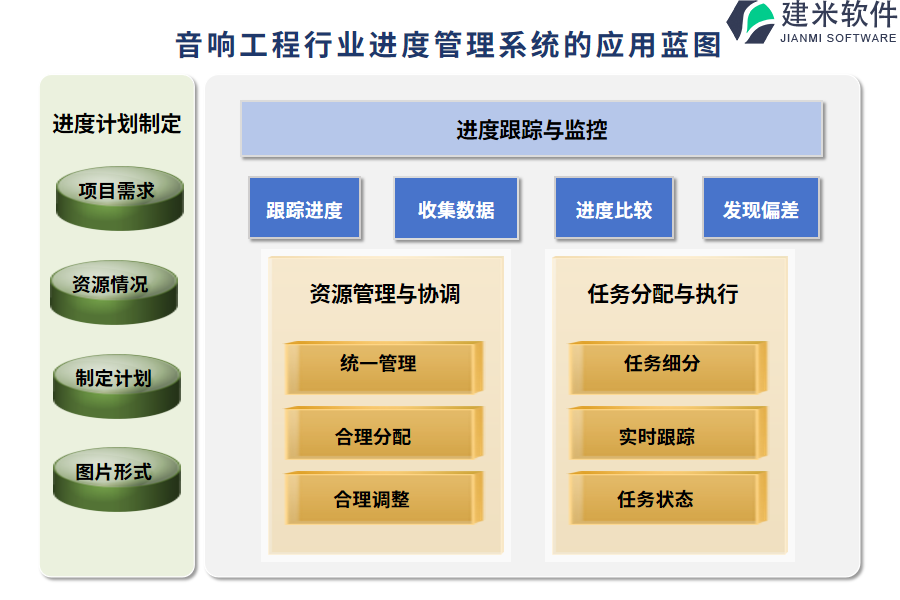 音响工程行业进度管理系统的应用蓝图