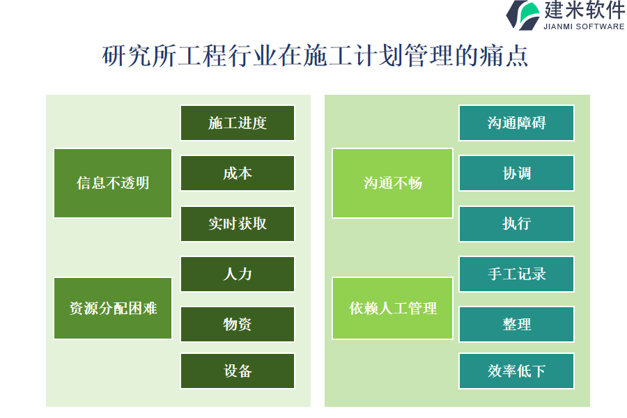 研究所工程行业在施工计划管理的痛点和挑战