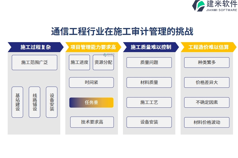 通信工程行业在施工审计管理的痛点和挑战