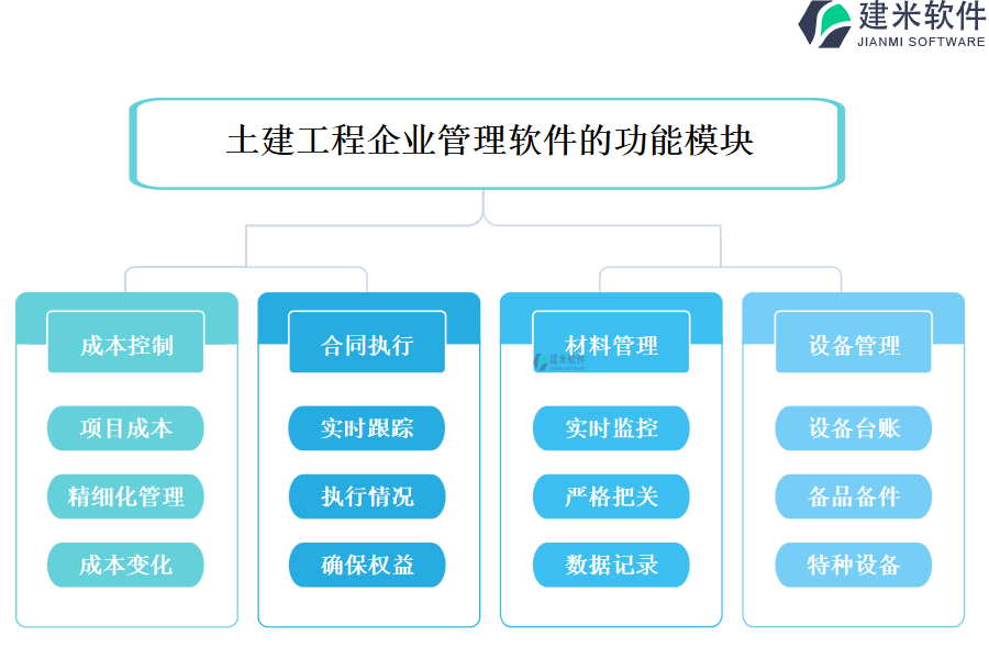 土建工程企业管理软件的功能模块