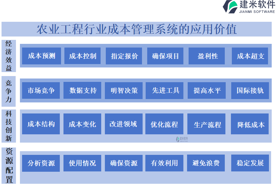 农业工程行业成本管理系统的应用价值