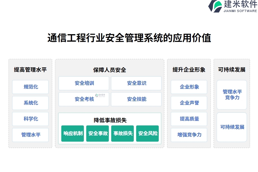 通信工程行业安全管理系统的应用价值