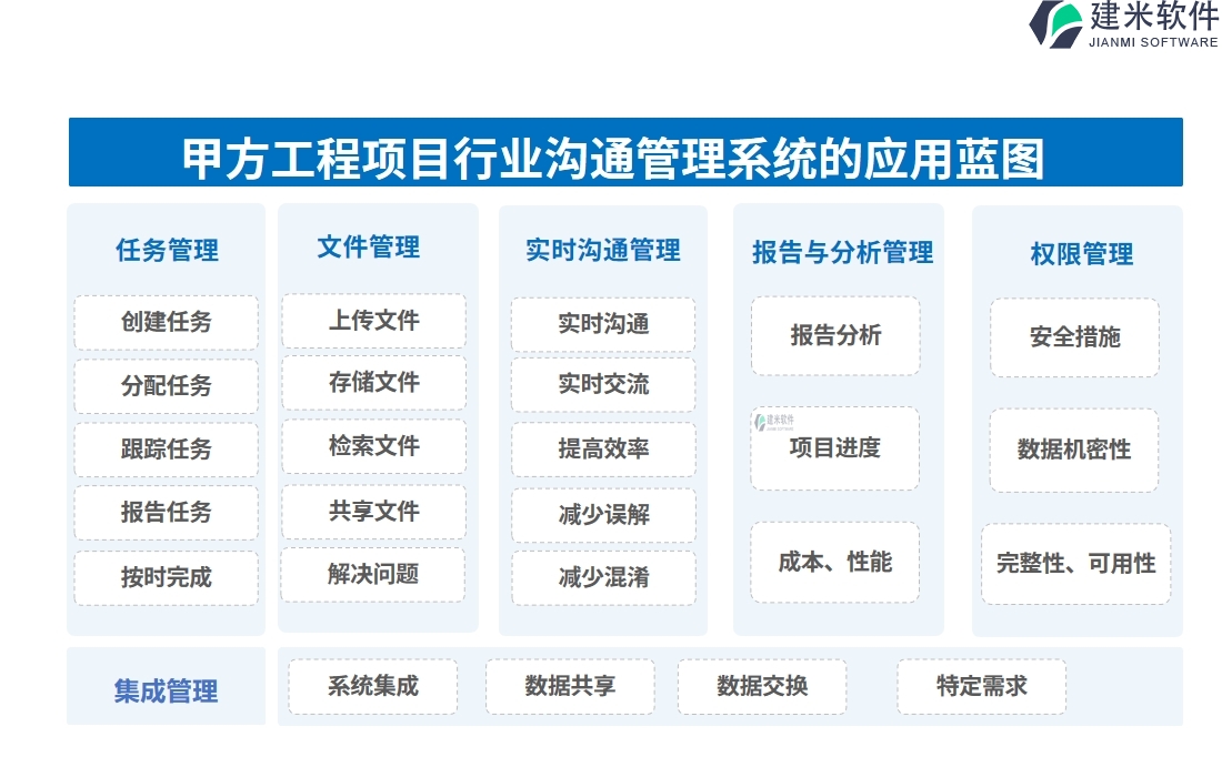 甲方工程项目行业沟通管理系统的应用蓝图