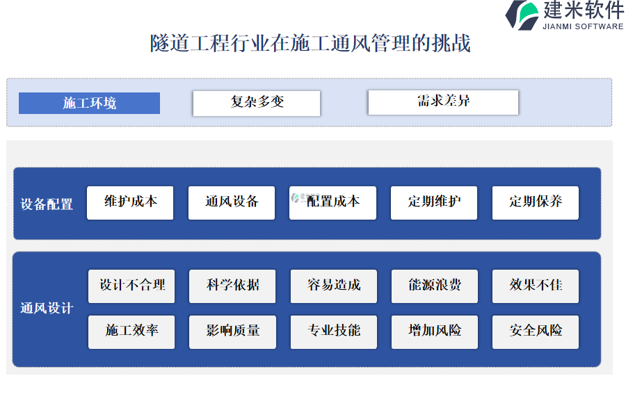 隧道工程行业在施工通风管理的挑战