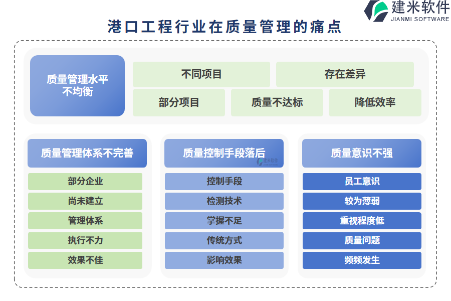 港口工程行业在质量管理的痛点和挑战