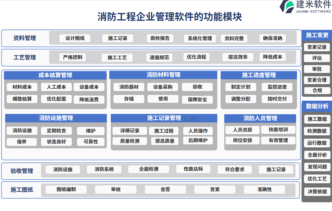 消防工程企业管理软件的功能模块