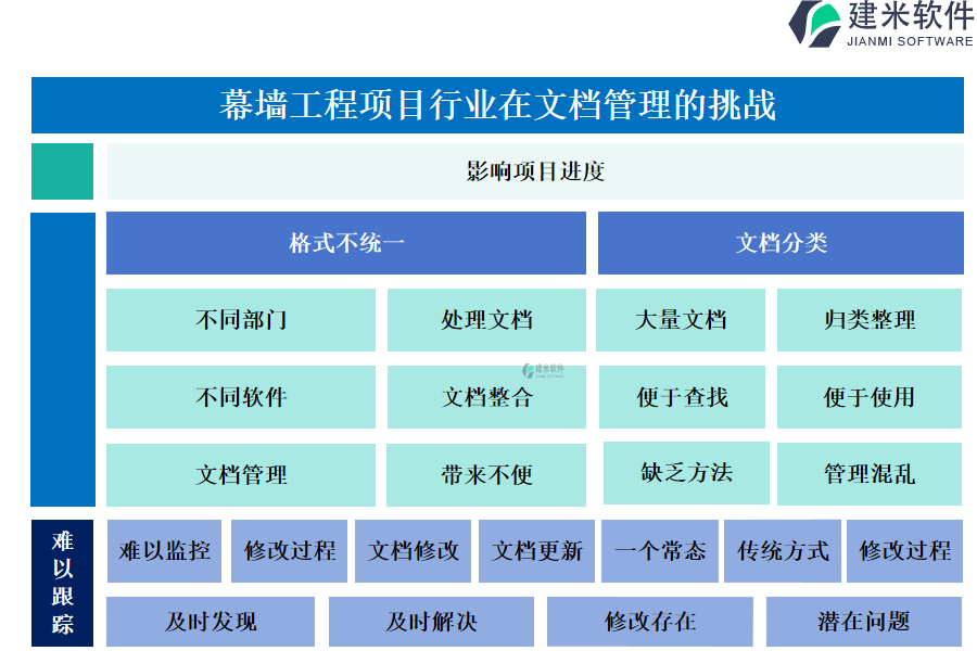 幕墙工程项目行业在文档管理的挑战