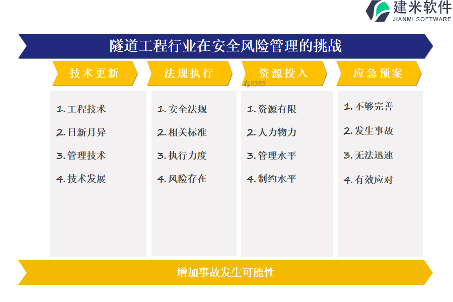 隧道工程行业在安全风险管理的挑战