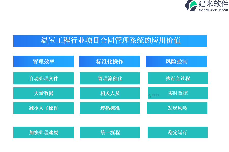 温室工程行业项目合同管理系统的应用价值