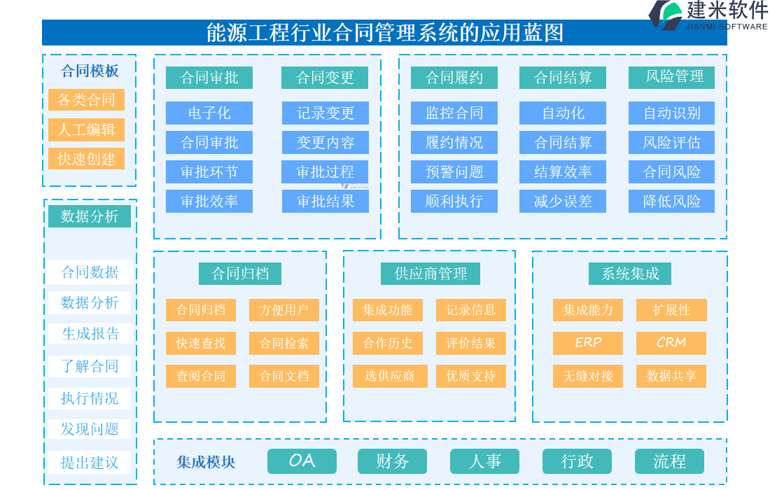 能源工程行业合同管理系统的应用蓝图