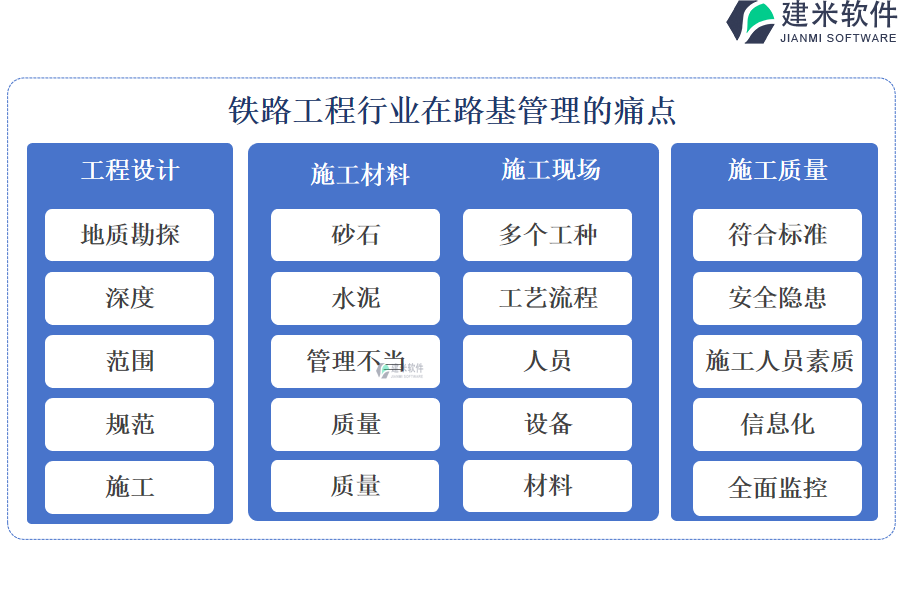 铁路工程行业在路基管理的痛点