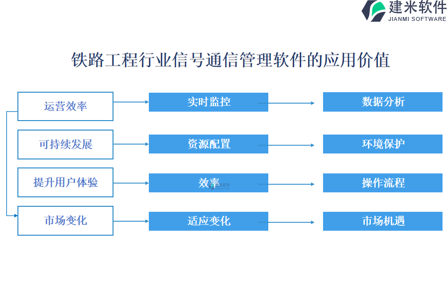 铁路工程行业信号通信管理软件的应用价值