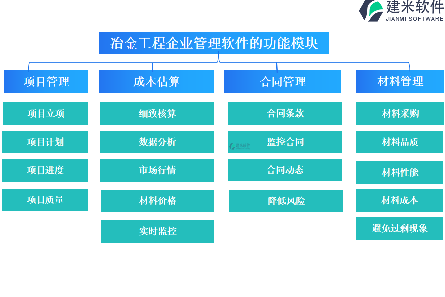 冶金工程企业管理软件的功能模块介绍