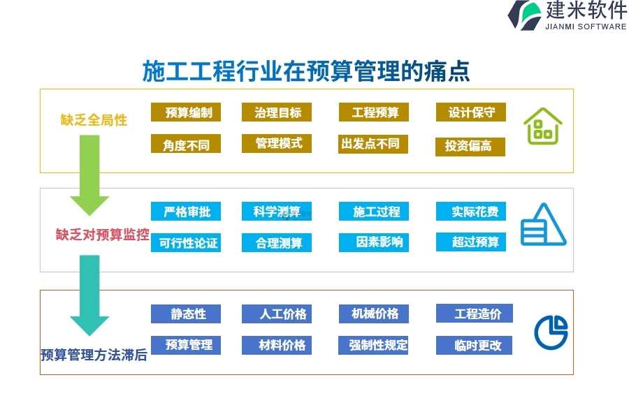 施工工程行业在预算管理的痛点和挑战