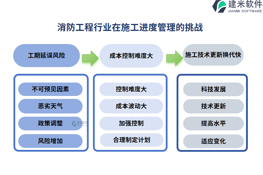 消防工程行业在施工进度管理的痛点和挑战