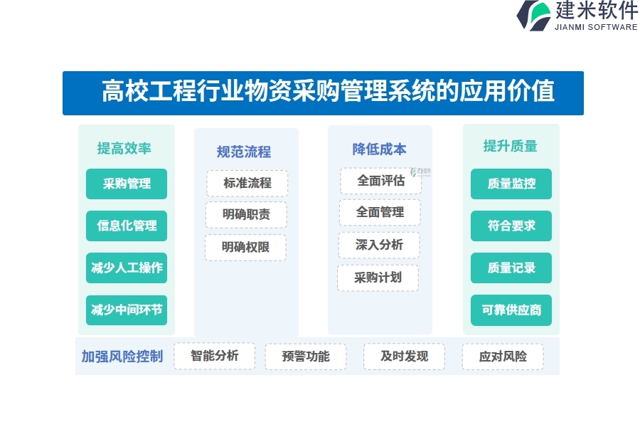 三、高校工程行业物资采购管理系统的应用价值