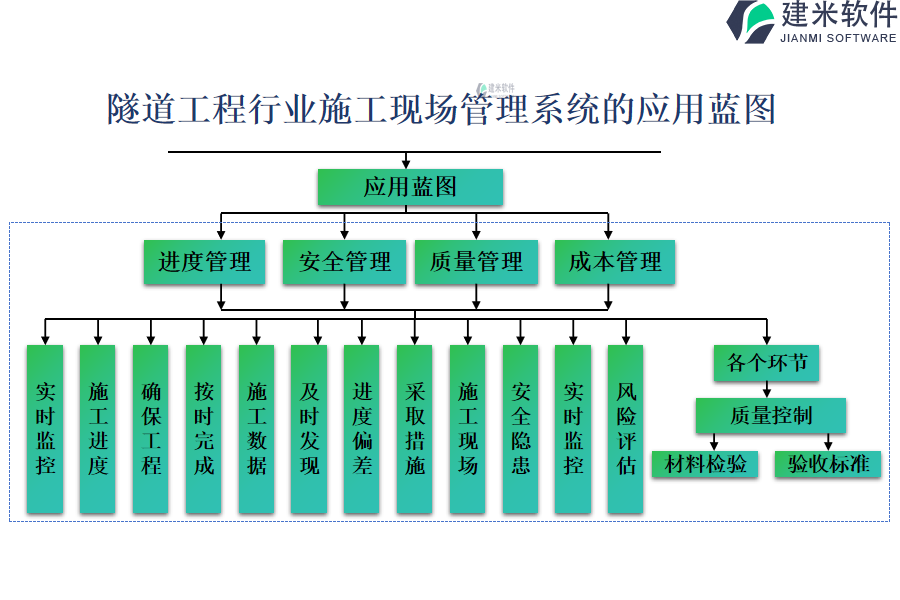 隧道工程行业施工现场管理系统的应用蓝图