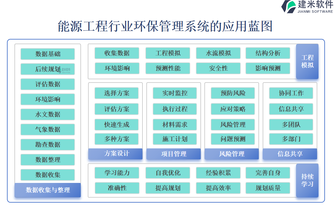 水电工程行业工程规划管理系统的应用蓝图 